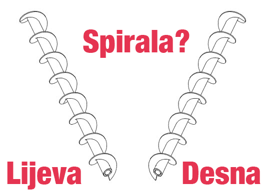 Primjer lijeve i desne spirale